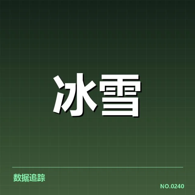 已确认的雪上赛事赛道特征与安排